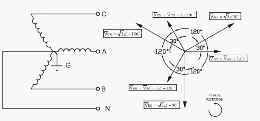 Yıldız ve Üçgen Topraklama Sistemleri